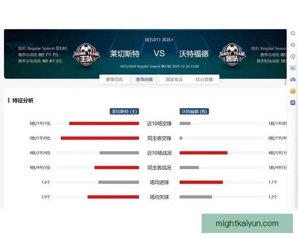 莱斯特城新赛季前景分析：战术调整与新援影响显著，值得关注
